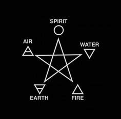 Empowering Your Craft with Elemental Symbols in Witchcraft